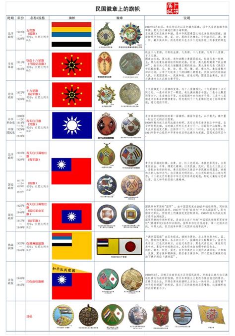 五色 旗 順序|五色旗 (中華民國)